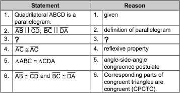 Statement And Reason Chart