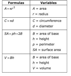 7th Grade Math Formula Chart