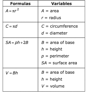 Mathematics Formula Chart 7th Grade