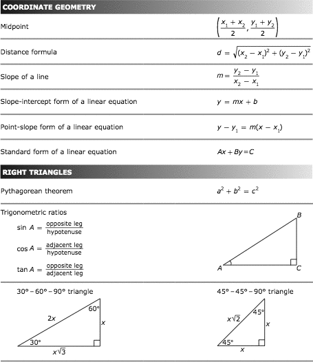 Staar Geometry Formula Chart