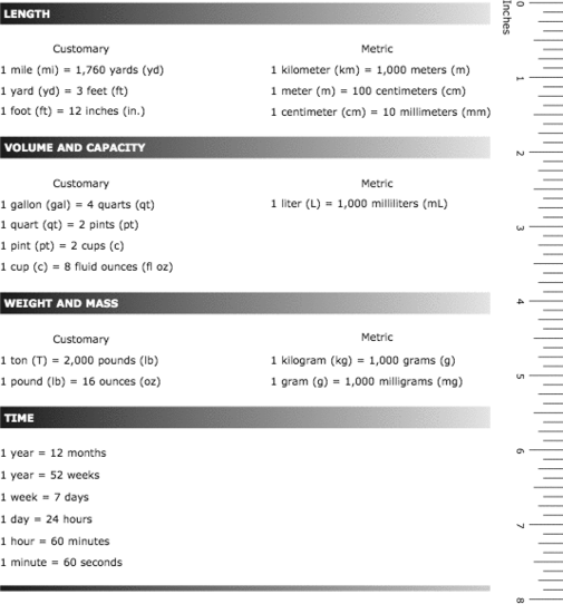 4th Grade Staar Math Chart